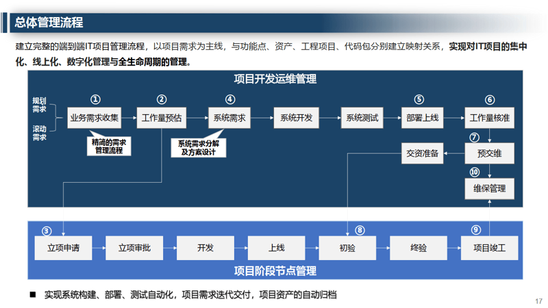 软件开发咨询行业的最新风向
