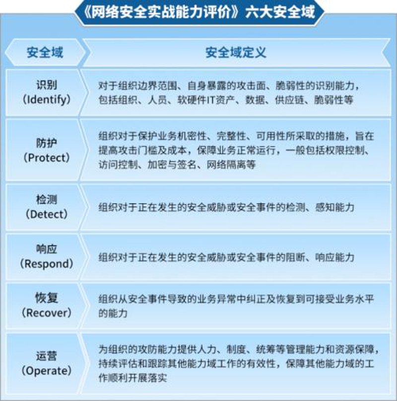网络安全评估：确保信息堡垒的安全防线