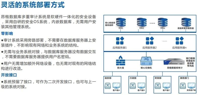 系统集成咨询引领信息化变革