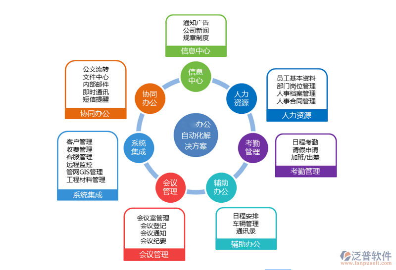 网络安全评估：守护数字时代的安全防线