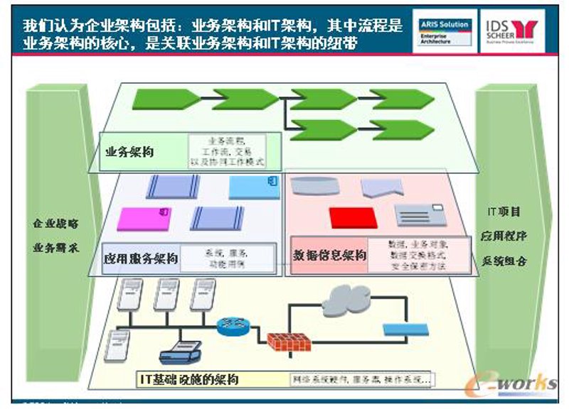 软件开发咨询：把握行业脉搏，引领未来趋势