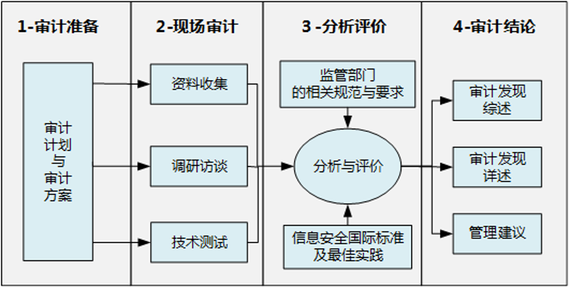 IT 规划：企业数字化转型的加速器