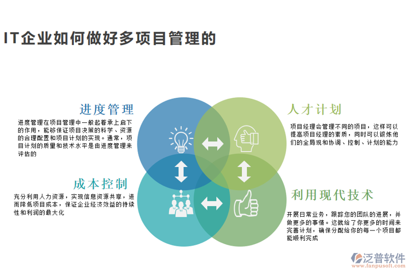 探索IT规划新机遇：未来趋势与策略选择
